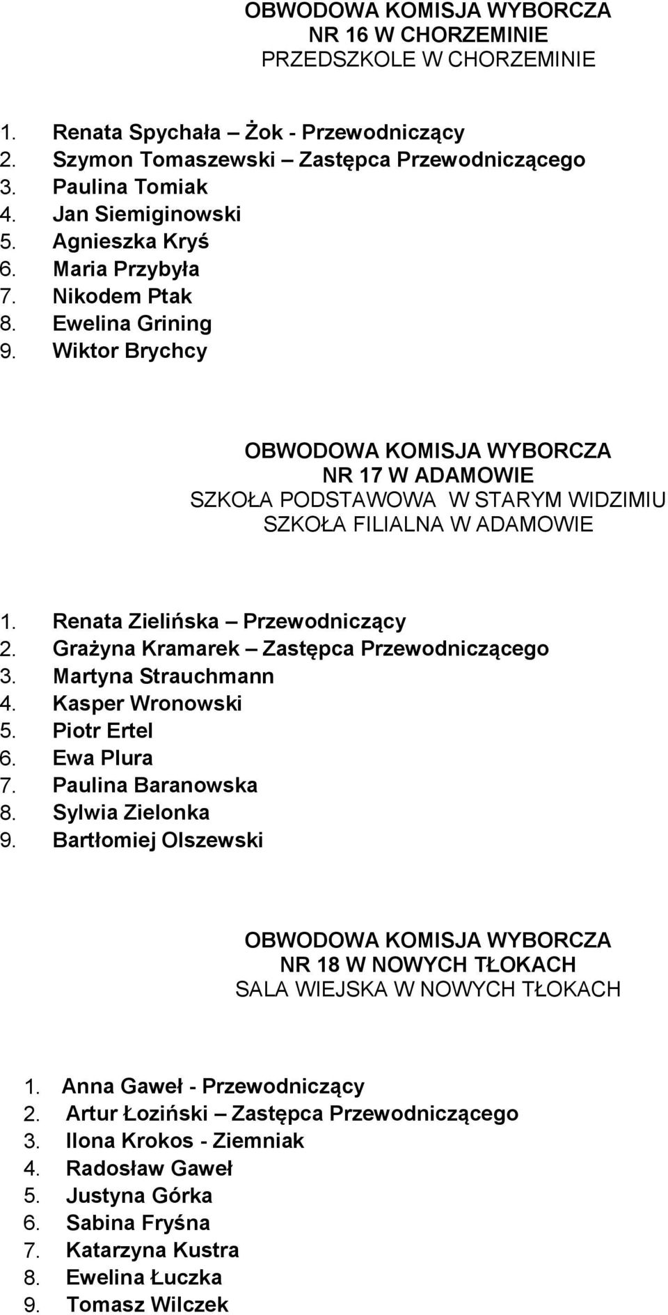 Grażyna Kramarek Zastępca Przewodniczącego 3. Martyna Strauchmann 4. Kasper Wronowski 5. Piotr Ertel 6. Ewa Plura 7. Paulina Baranowska 8. Sylwia Zielonka 9.