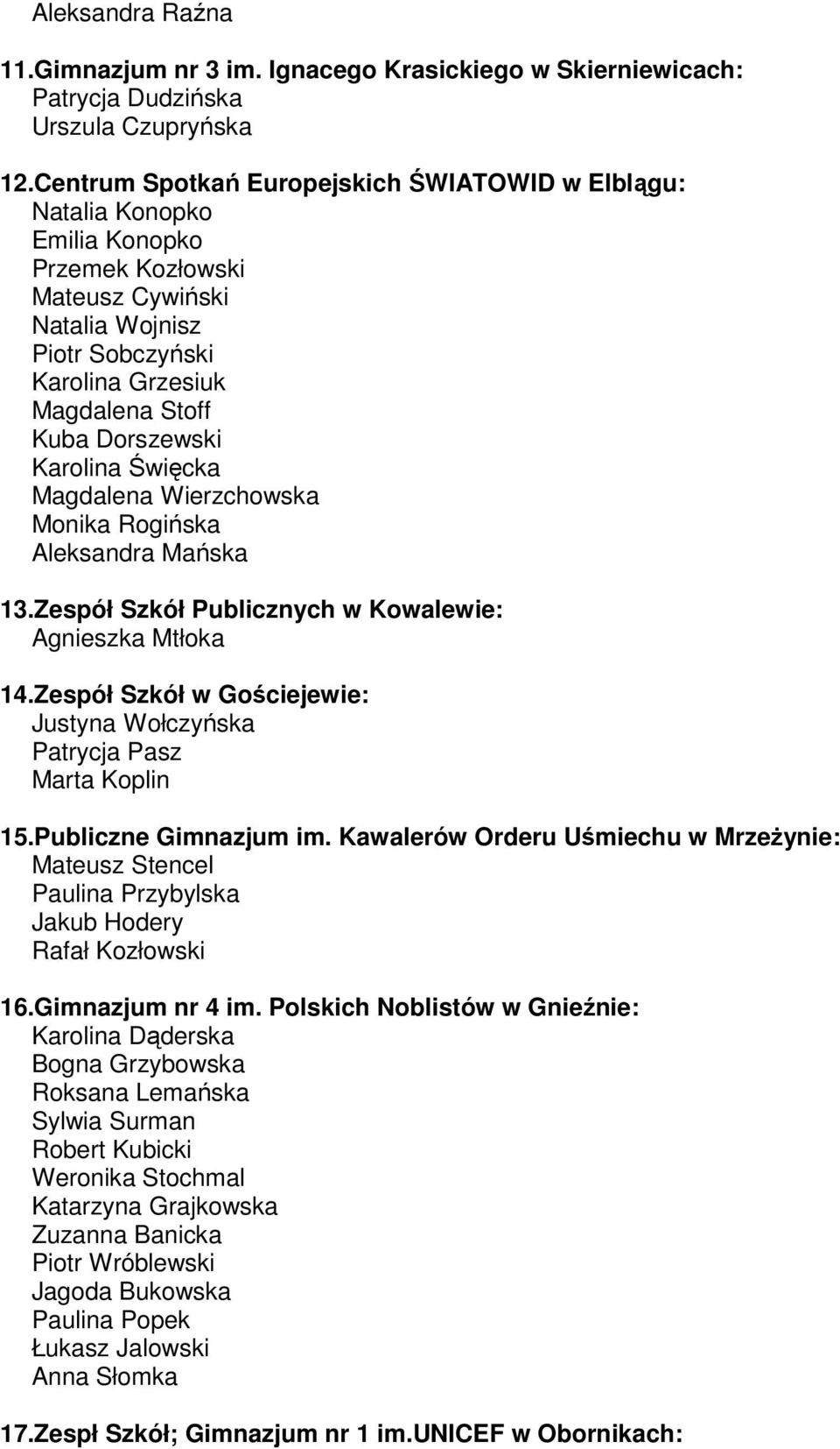 Karolina Święcka Magdalena Wierzchowska Monika Rogińska Aleksandra Mańska 13.Zespół Szkół Publicznych w Kowalewie: Agnieszka Mtłoka 14.