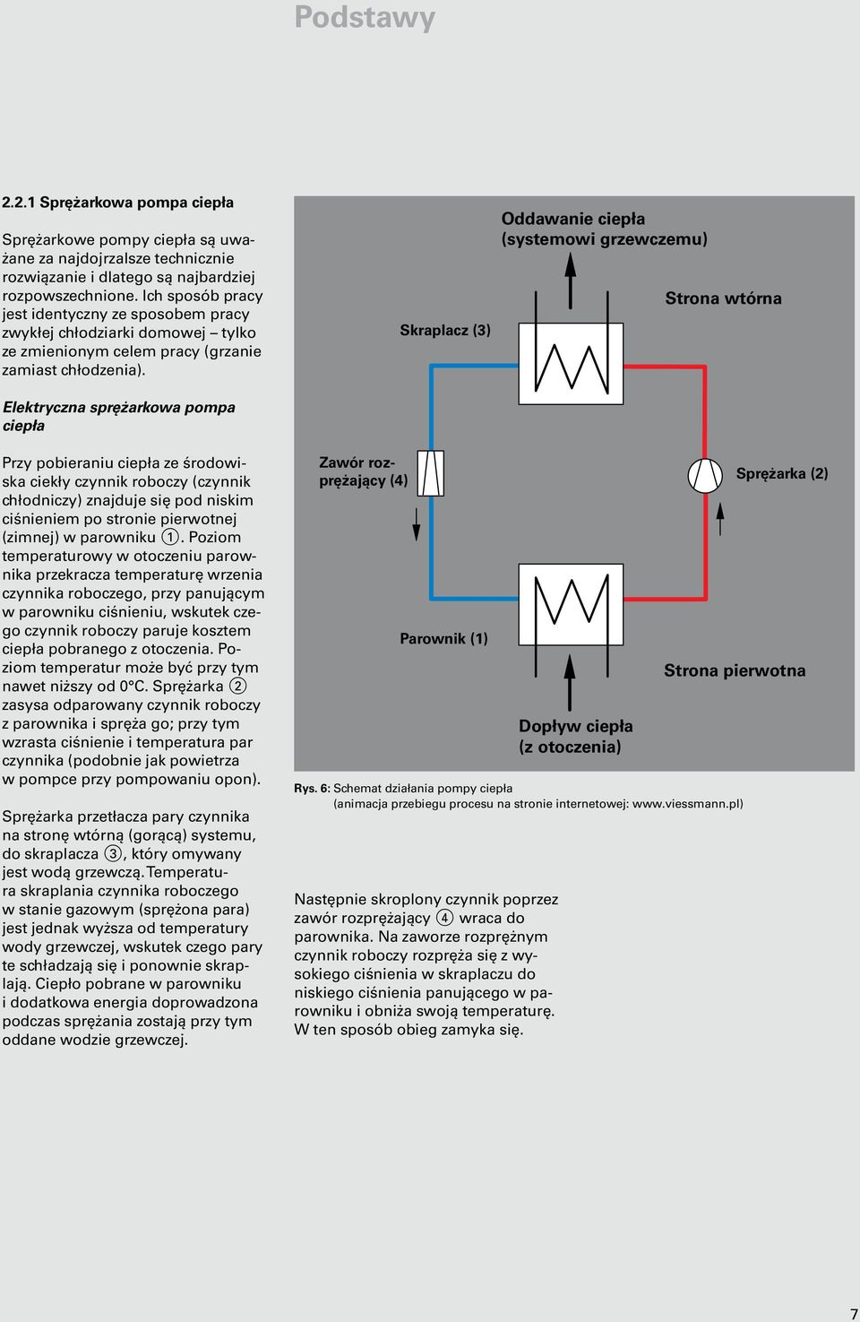 Elektryczna sprężarkowa pompa ciepła Skraplacz (3) Oddawanie ciepła (systemowi grzewczemu) Strona wtórna Przy pobieraniu ciepła ze środowiska ciekły czynnik roboczy (czynnik chłodniczy) znajduje się