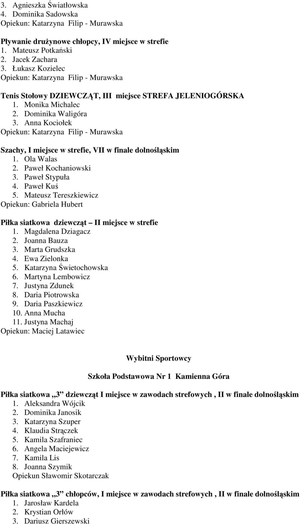 Anna Kociołek Opiekun: Katarzyna Filip - Murawska Szachy, I miejsce w strefie, VII w finale dolnośląskim 1. Ola Walas 2. Paweł Kochaniowski 3. Paweł Stypuła 4. Paweł Kuś 5.