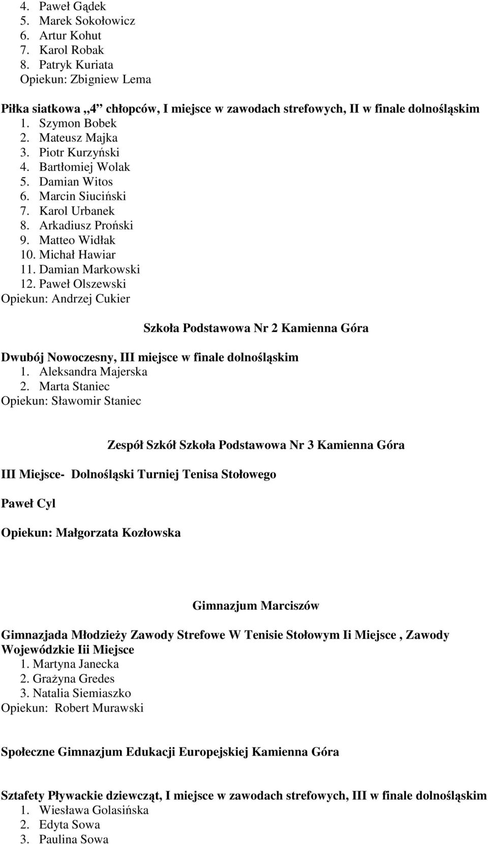 Damian Markowski 12. Paweł Olszewski Opiekun: Andrzej Cukier Szkoła Podstawowa Nr 2 Kamienna Góra Dwubój Nowoczesny, III miejsce w finale dolnośląskim 1. Aleksandra Majerska 2.