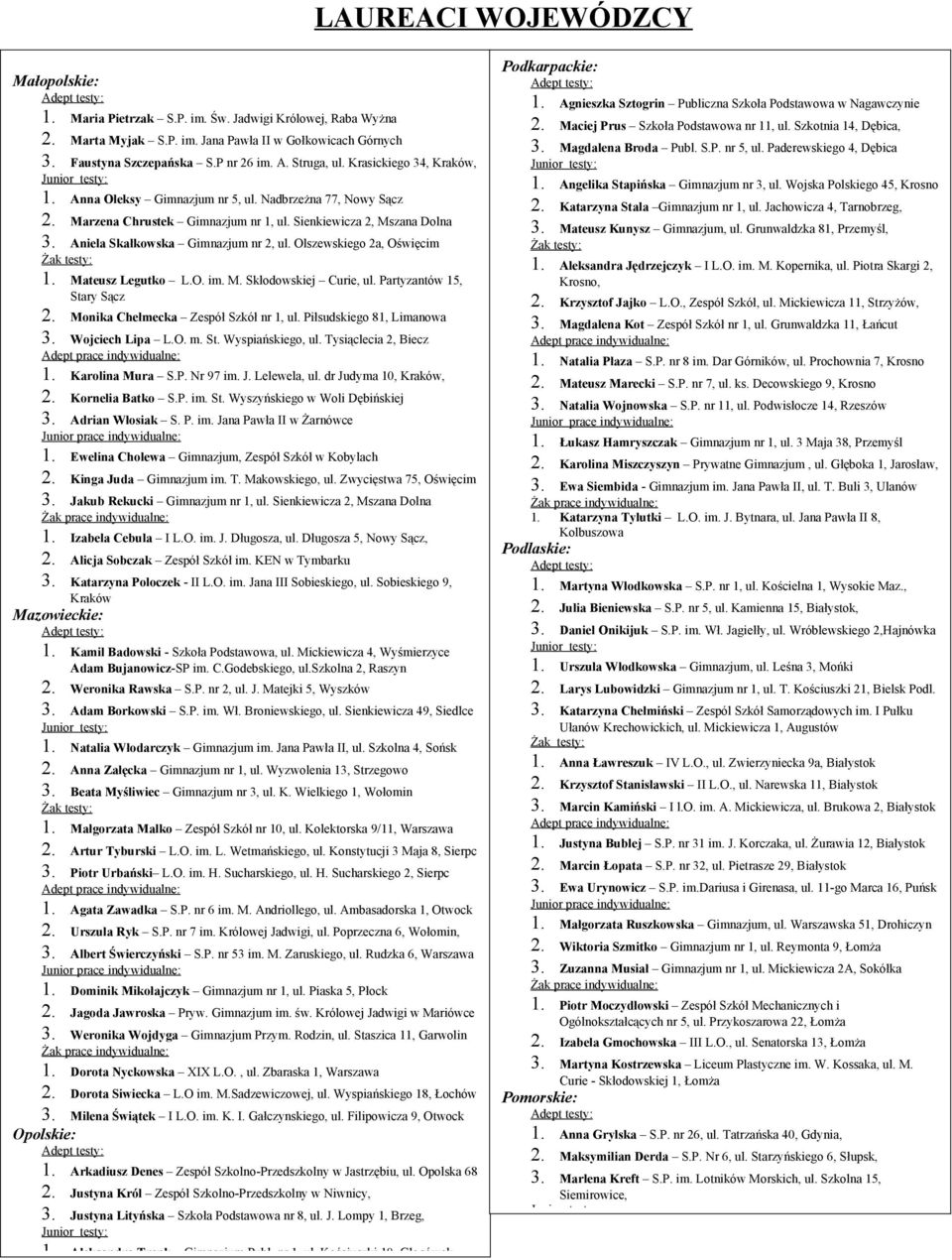 Aniela Skałkowska Gimnazjum nr 2, ul. Olszewskiego 2a, Oświęcim 1. Mateusz Legutko L.O. im. M. Skłodowskiej Curie, ul. Partyzantów 15, Stary Sącz 2. Monika Chełmecka Zespół Szkół nr 1, ul.