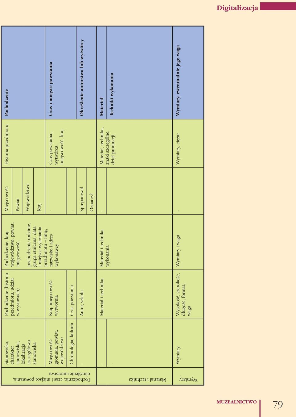 Pochodzenie Powiat Województwo Kraj - Czas powstania, wytwórca, miejscowość, kraj Czas i miejsce powstania Chronologia, kultura Czas powstania - - Autor, szkoła Spreparował Określenie autorstwa lub