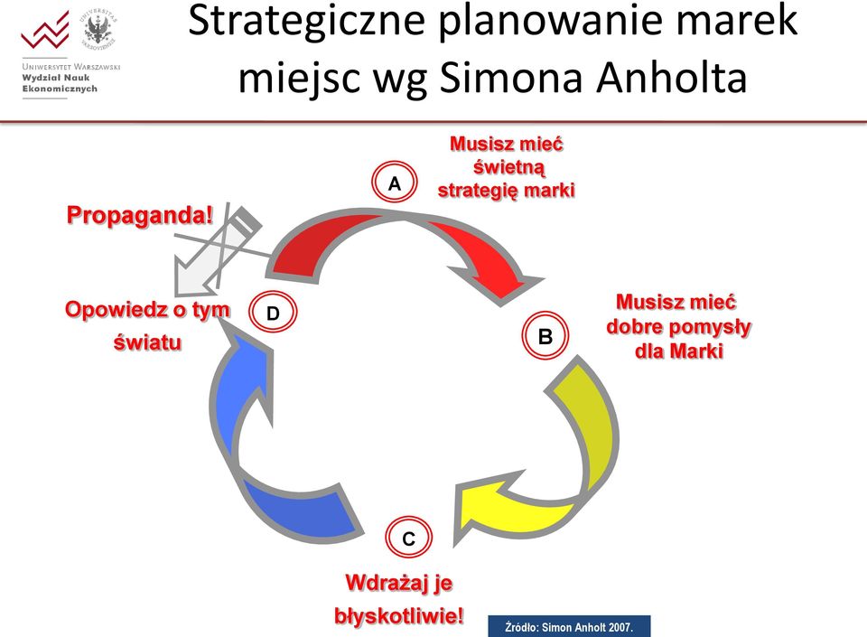 A Musisz mieć świetną strategię marki Opowiedz o tym