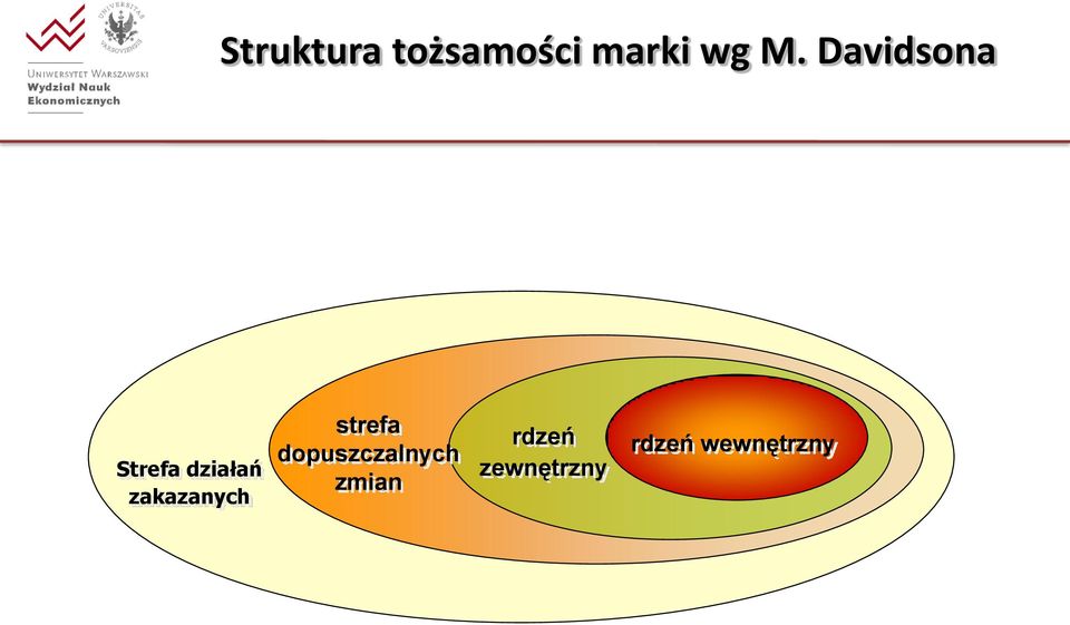 zakazanych strefa dopuszczalnych