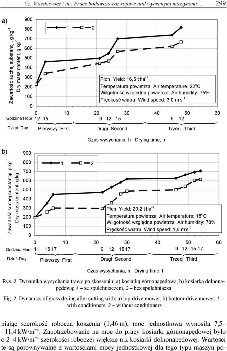 s -1 0 0 10 20 30 40 50 60 Godzina Hour 12 15 9 12 15 9 12 Dzień Day Pierwszy First Drugi Second Trzeci Third Zawartość suchej substancji, g. kg -1 Dry mass content, g.