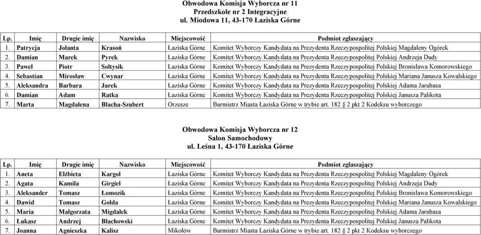 Damian Marek Pyrek Łaziska Górne Komitet Wyborczy Kandydata na Prezydenta Rzeczypospolitej Polskiej Andrzeja Dudy 3.