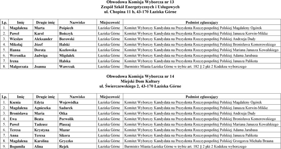 Paweł Karol Bończyk Łaziska Górne Komitet Wyborczy Kandydata na Prezydenta Rzeczypospolitej Polskiej Janusza Korwin-Mikke 3.