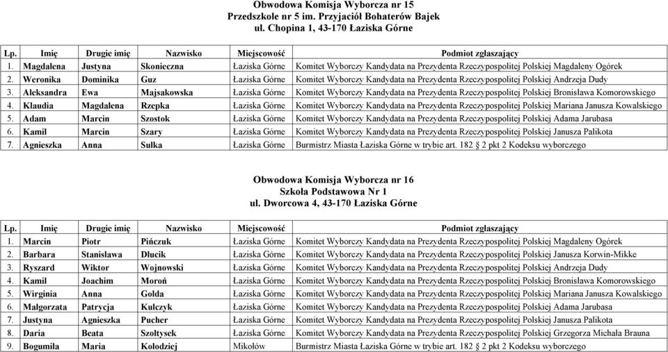 Weronika Dominika Guz Łaziska Górne Komitet Wyborczy Kandydata na Prezydenta Rzeczypospolitej Polskiej Andrzeja Dudy 3.