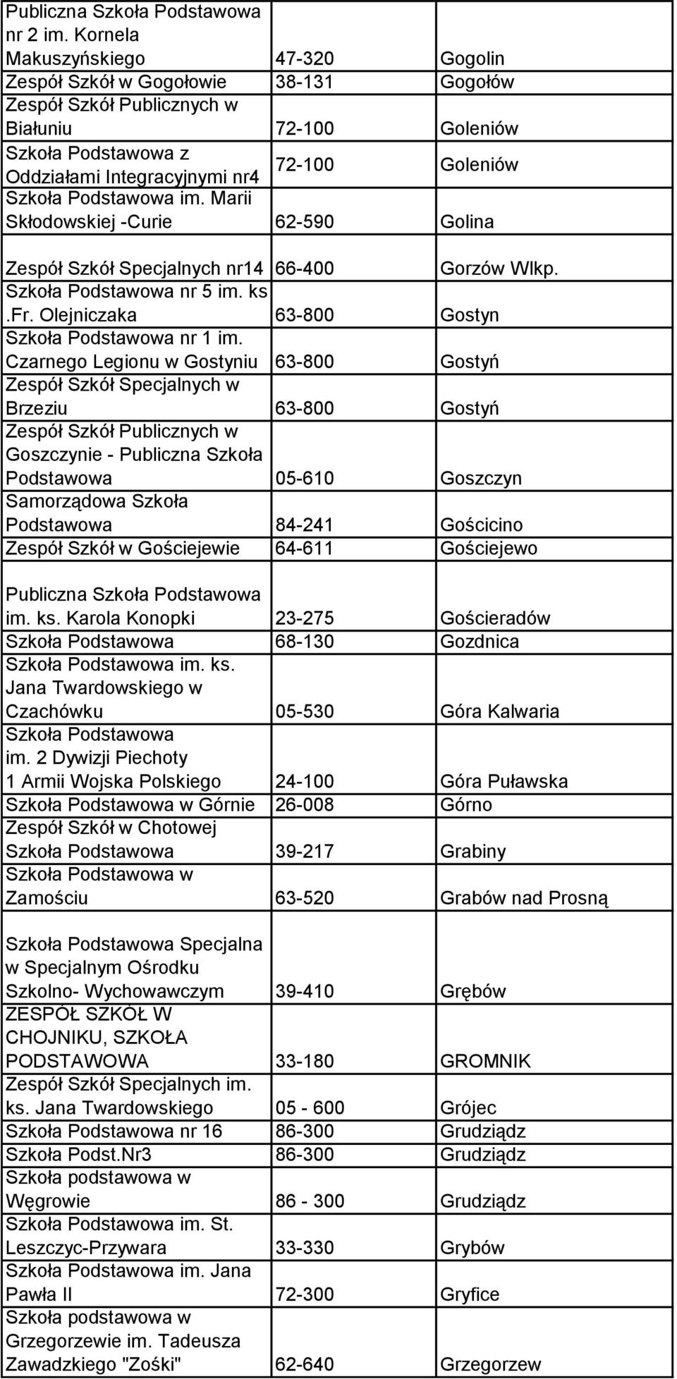 Marii Skłodowskiej -Curie 62-590 Golina Zespół Szkół Specjalnych nr14 66-400 Gorzów Wlkp. Szkoła Podstawowa nr 5 im. ks.fr. Olejniczaka 63-800 Gostyn Szkoła Podstawowa nr 1 im.