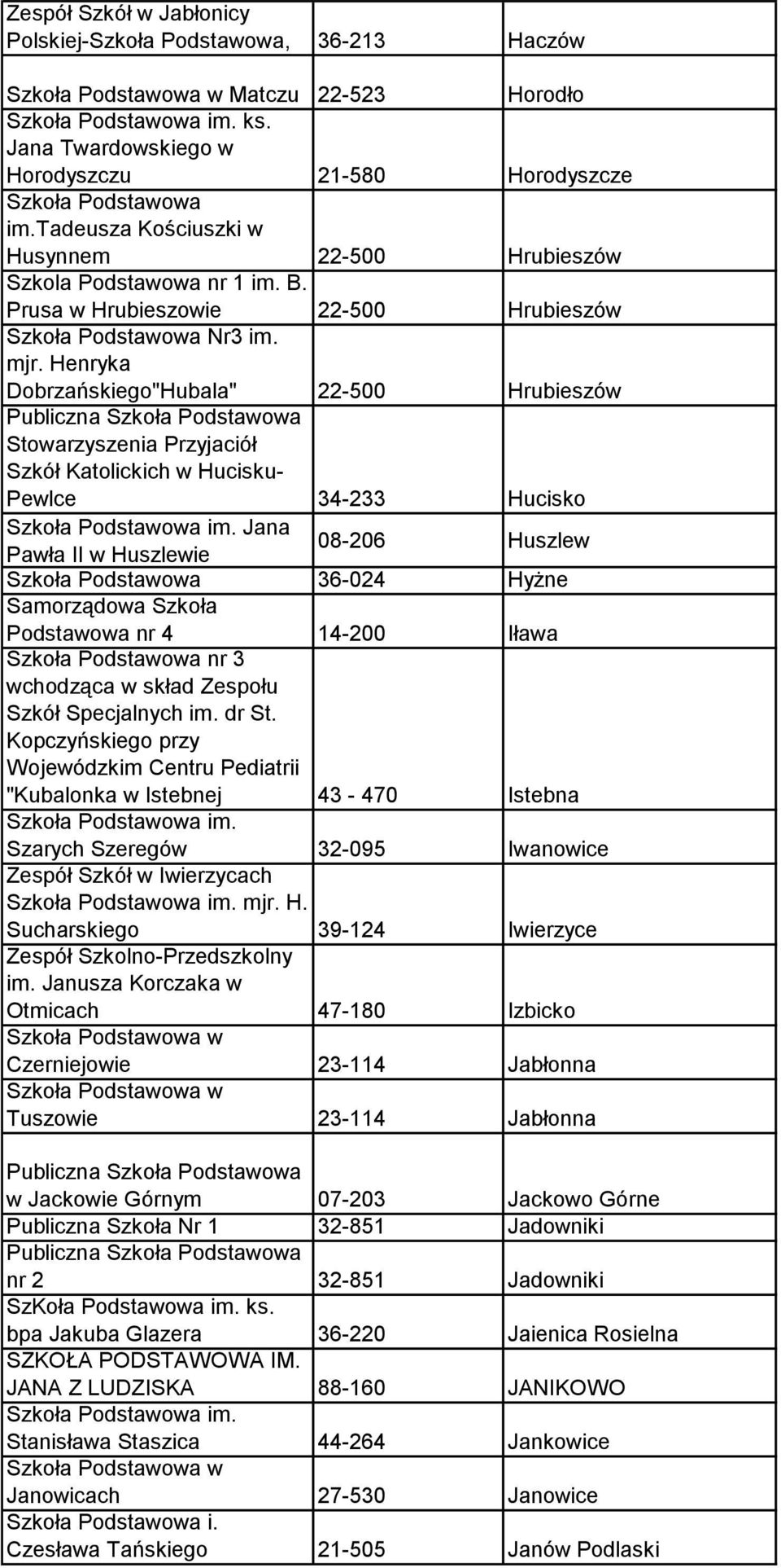 Henryka Dobrzańskiego"Hubala" 22-500 Hrubieszów Stowarzyszenia Przyjaciół Szkół Katolickich w Hucisku- Pewlce 34-233 Hucisko Jana Pawła II w Huszlewie 08-206 Huszlew Szkoła Podstawowa 36-024 Hyżne