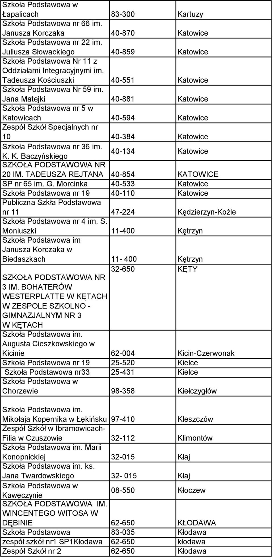 Jana Matejki 40-881 Katowice Szkoła Podstawowa nr 5 w Katowicach 40-594 Katowice Zespół Szkół Specjalnych nr 10 40-384 Katowice Szkoła Podstawowa nr 36 im. K. K. Baczyńskiego 40-134 Katowice SZKOŁA PODSTAWOWA NR 20 IM.