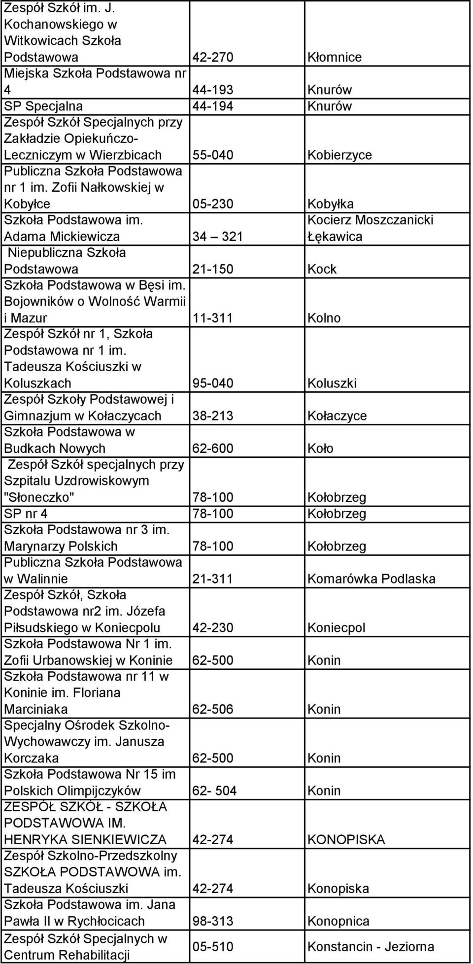 Wierzbicach 55-040 Kobierzyce nr 1 im. Zofii Nałkowskiej w Kobyłce 05-230 Kobyłka Adama Mickiewicza 34 321 Kocierz Moszczanicki Łękawica Niepubliczna Szkoła Podstawowa 21-150 Kock Bęsi im.