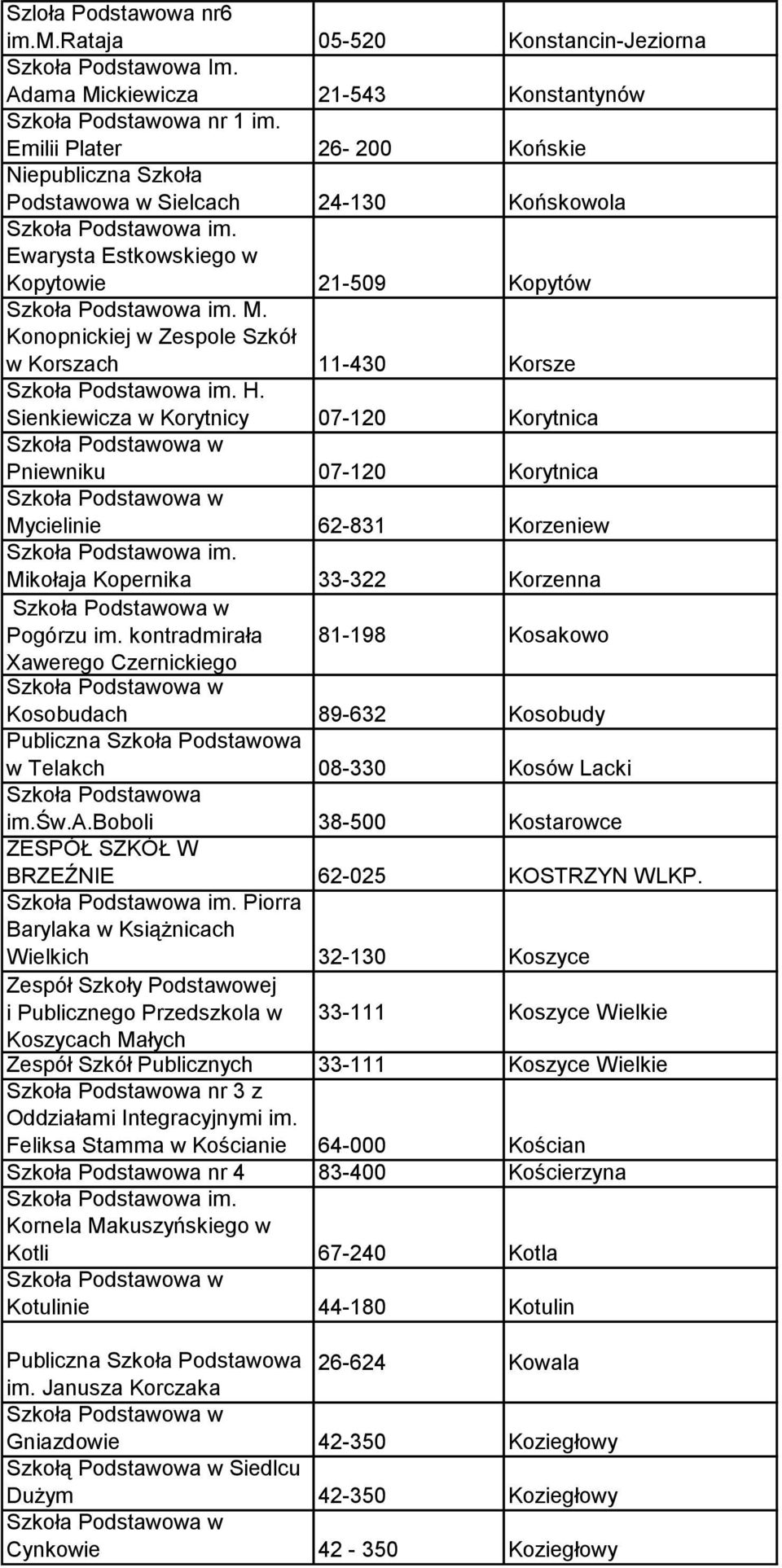 Sienkiewicza w Korytnicy 07-120 Korytnica Pniewniku 07-120 Korytnica Mycielinie 62-831 Korzeniew Mikołaja Kopernika 33-322 Korzenna Pogórzu im.