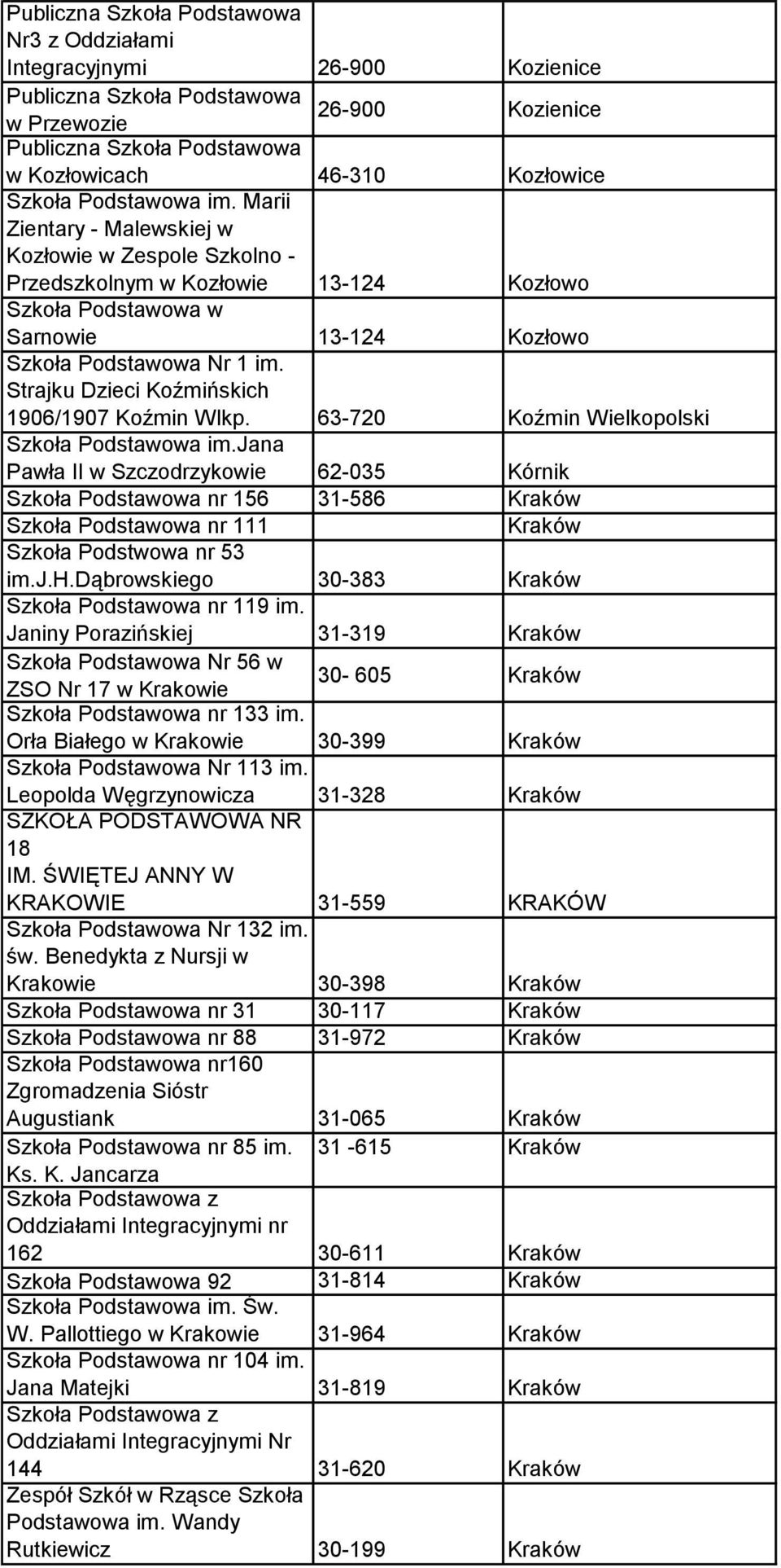 63-720 Koźmin Wielkopolski Jana Pawła II w Szczodrzykowie 62-035 Kórnik Szkoła Podstawowa nr 156 31-586 Kraków Szkoła Podstawowa nr 111 Kraków Szkoła Podstwowa nr 53 im.j.h.