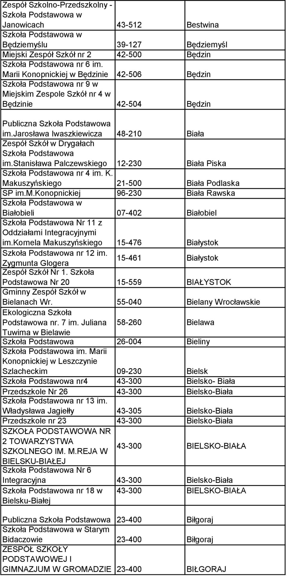 jarosława Iwaszkiewicza 48-210 Biała Zespół Szkół w Drygałach Szkoła Podstawowa im.stanisława Palczewskiego 12-230 Biała Piska Szkoła Podstawowa nr 4 im. K. Makuszyńskiego 21-500 Biała Podlaska SP im.