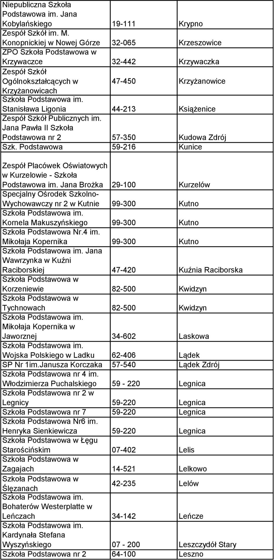 Publicznych im. Jana Pawła II Szkoła Podstawowa nr 2 57-350 Kudowa Zdrój Szk. Podstawowa 59-216 Kunice Zespół Placówek Oświatowych w Kurzelowie - Szkoła Podstawowa im.