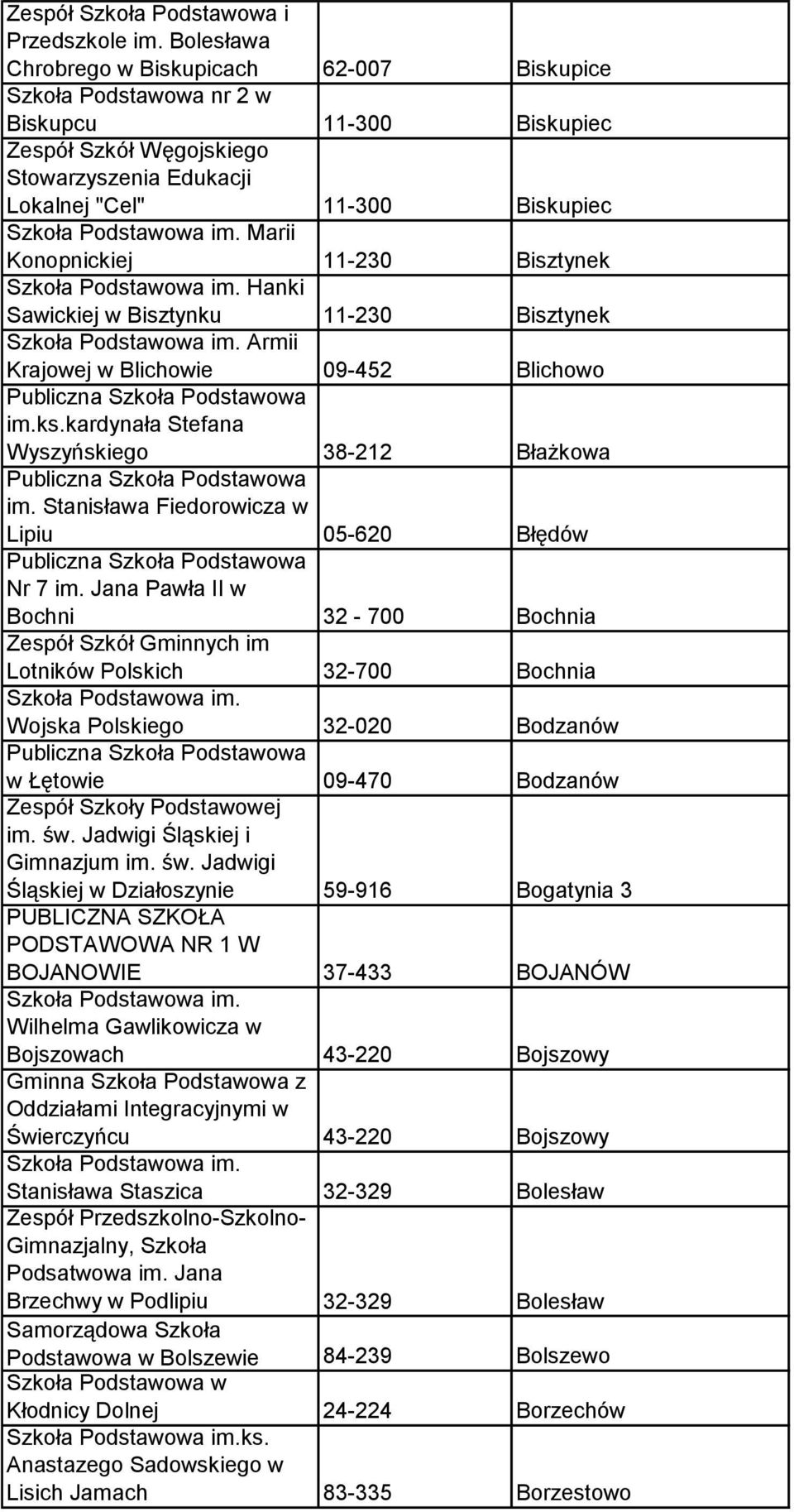 Konopnickiej 11-230 Bisztynek Hanki Sawickiej w Bisztynku 11-230 Bisztynek Armii Krajowej w Blichowie 09-452 Blichowo im.ks.kardynała Stefana Wyszyńskiego 38-212 Błażkowa im.