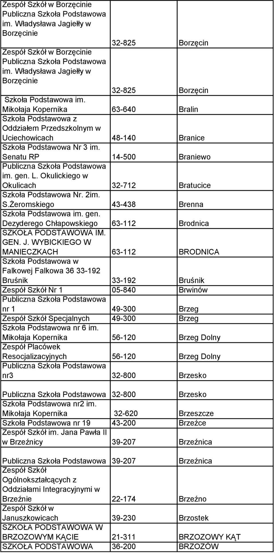 Senatu RP 14-500 Braniewo im. gen. L. Okulickiego w Okulicach 32-712 Bratucice Szkoła Podstawowa Nr. 2im. S.Żeromskiego 43-438 Brenna gen.