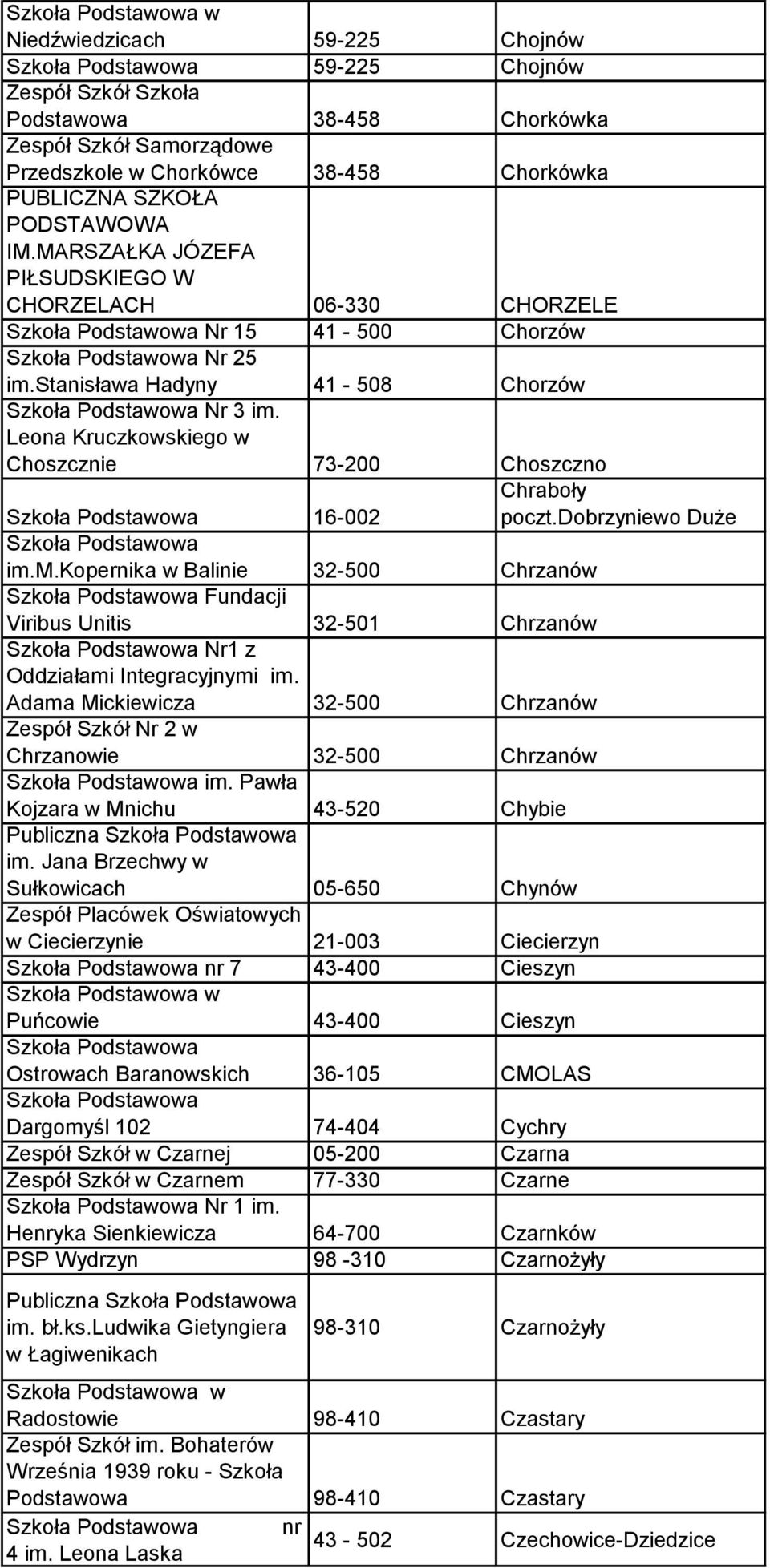 Leona Kruczkowskiego w Choszcznie 73-200 Choszczno Szkoła Podstawowa 16-002 Szkoła Podstawowa im.