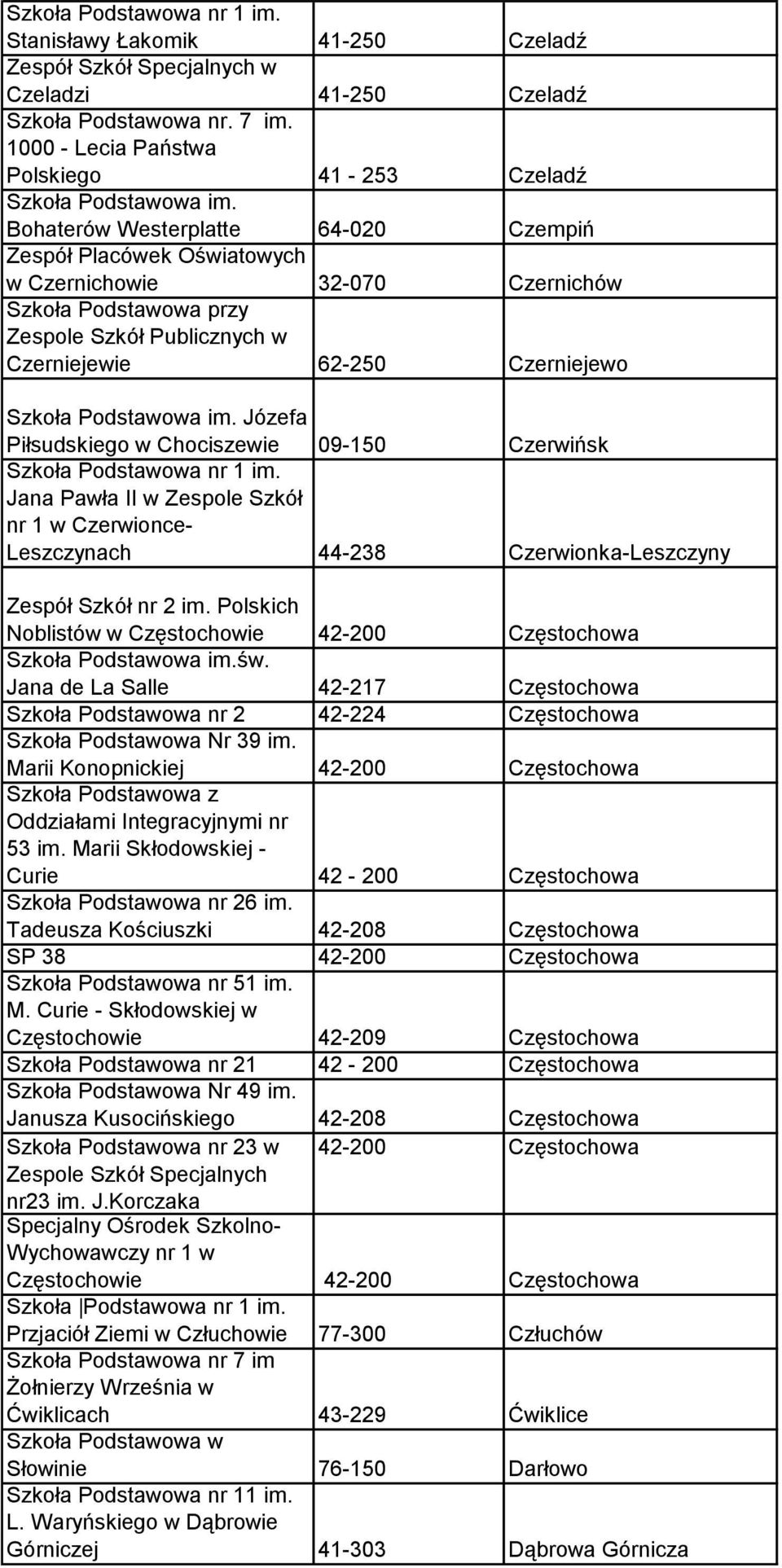 Czerniejewie 62-250 Czerniejewo Józefa Piłsudskiego w Chociszewie 09-150 Czerwińsk Szkoła Podstawowa nr 1 im.