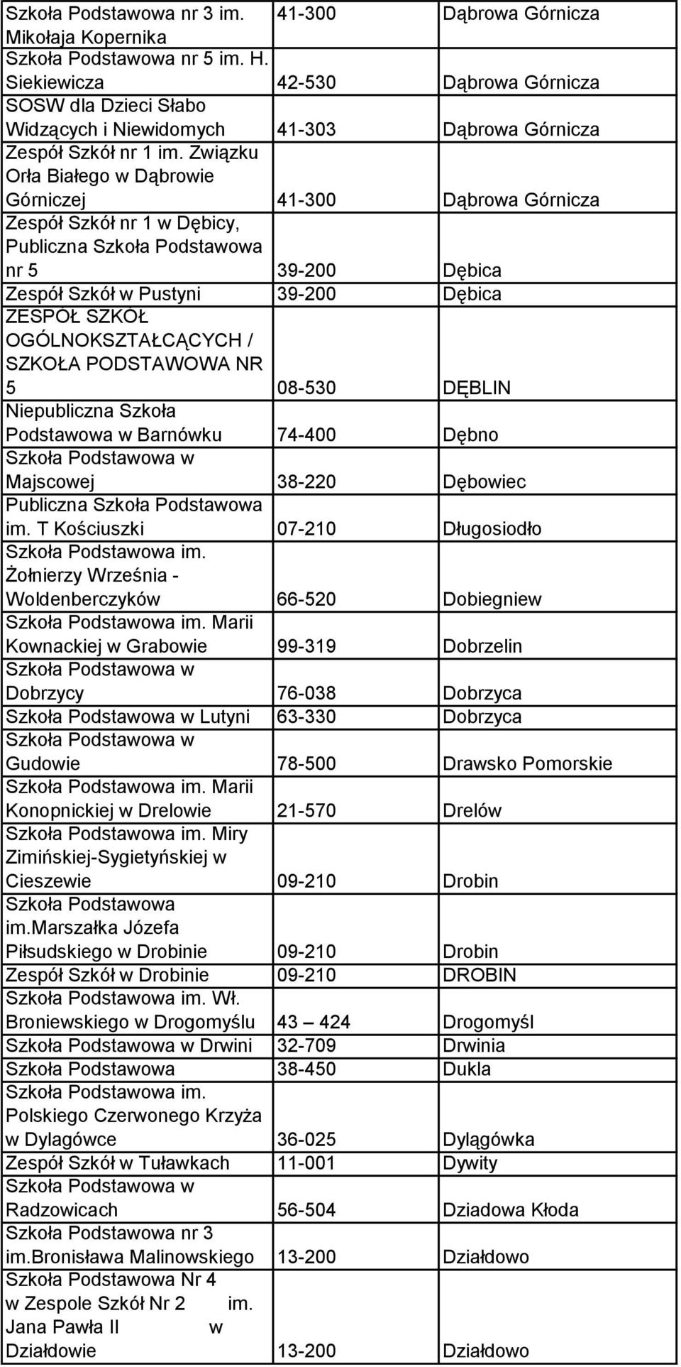 Związku Orła Białego w Dąbrowie Górniczej 41-300 Dąbrowa Górnicza Zespół Szkół nr 1 w Dębicy, nr 5 39-200 Dębica Zespół Szkół w Pustyni 39-200 Dębica ZESPÓŁ SZKÓŁ OGÓLNOKSZTAŁCĄCYCH / SZKOŁA