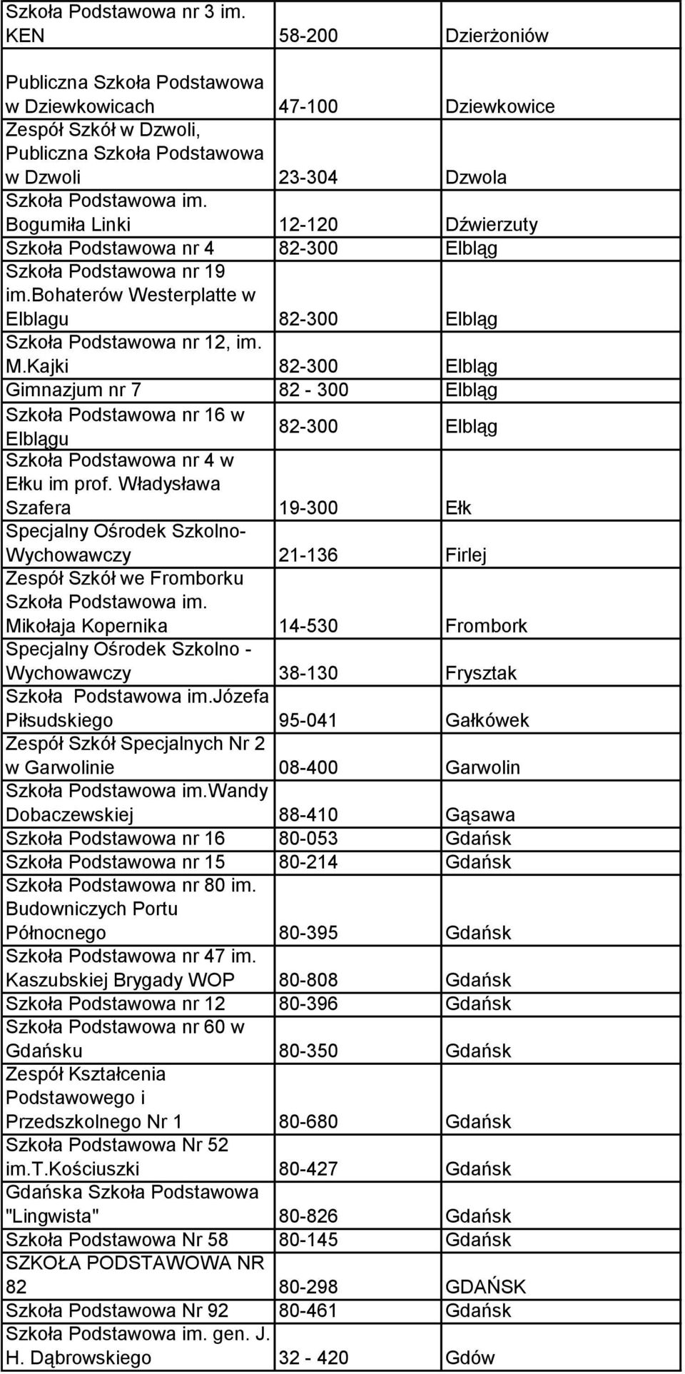 im.bohaterów Westerplatte w Elblagu 82-300 Elbląg Szkoła Podstawowa nr 12, im. M.