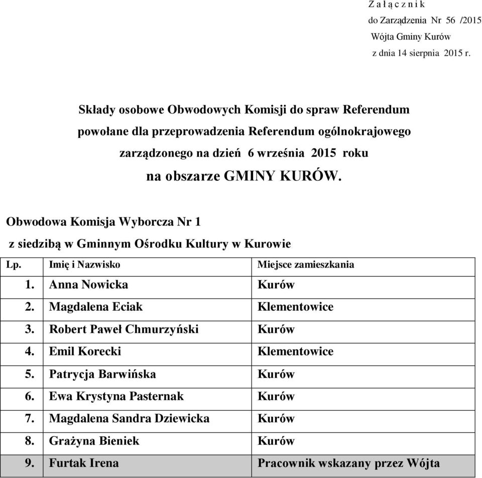 obszarze GMINY KURÓW. Obwodowa Komisja Wyborcza Nr 1 z siedzibą w Gminnym Ośrodku Kultury w Kurowie 1. Anna Nowicka Kurów 2. Magdalena Eciak Klementowice 3.