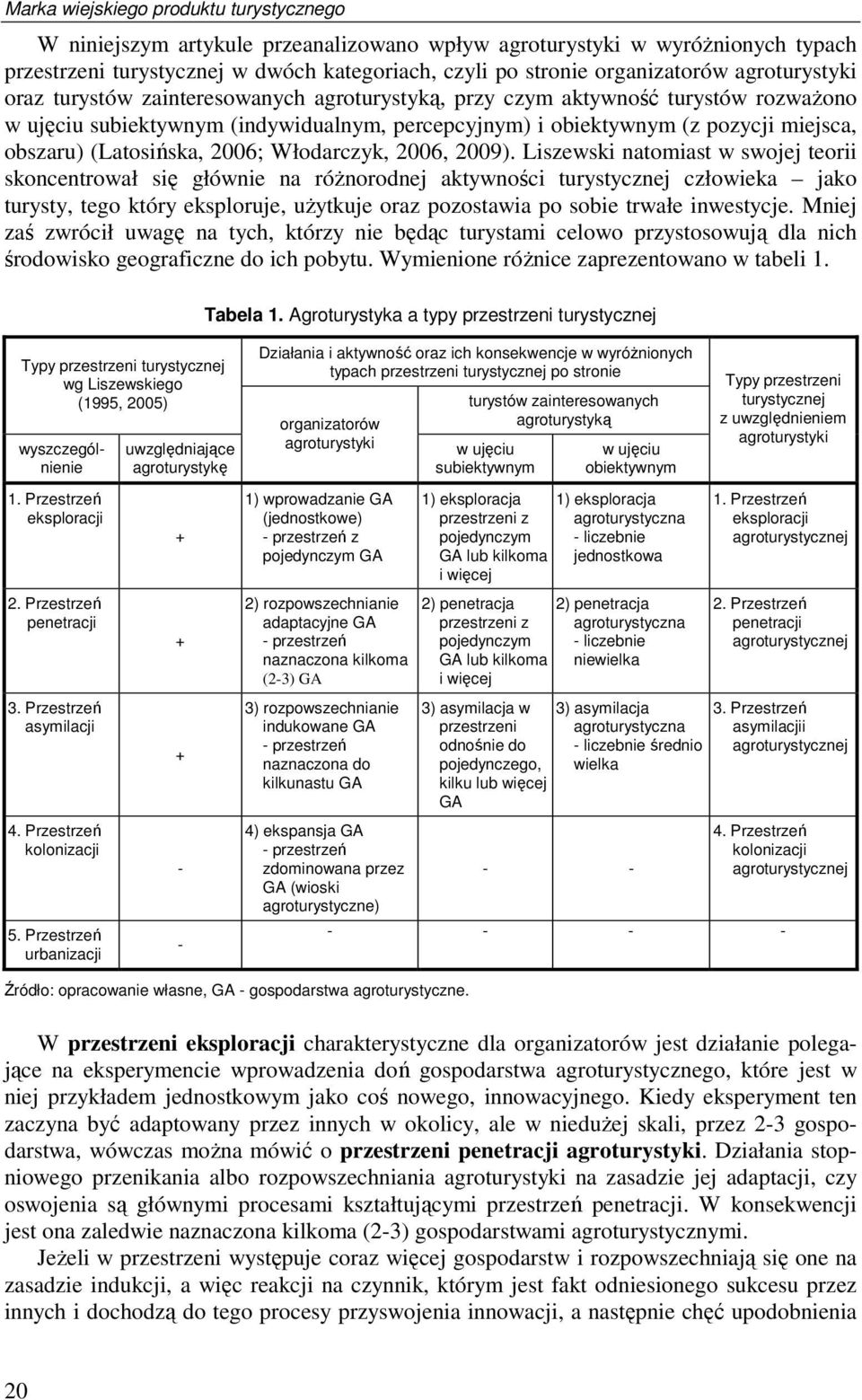 (Latosińska, 2006; Włodarczyk, 2006, 2009).