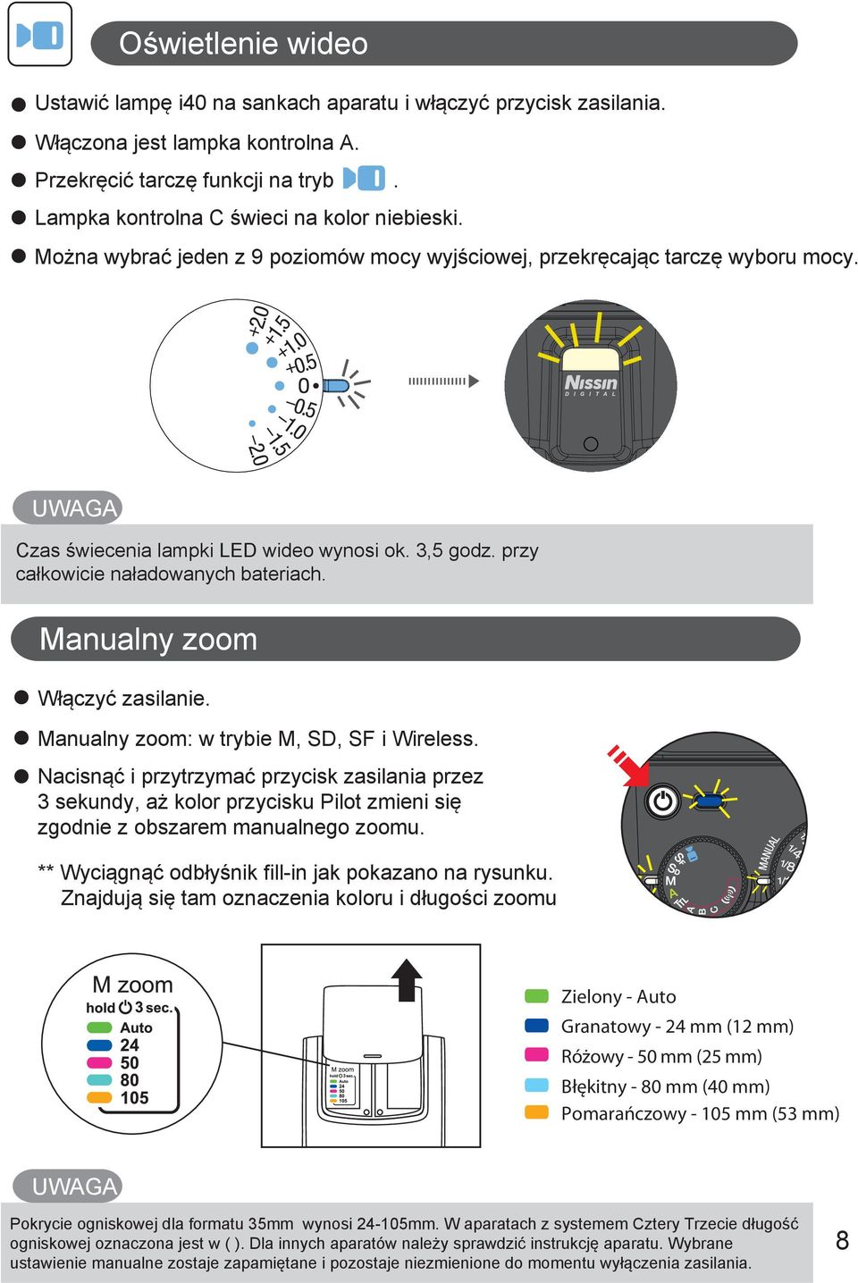 Manualny zoom Włączyć zasilanie. Manualny zoom: w trybie M, SD, SF i Wireless.