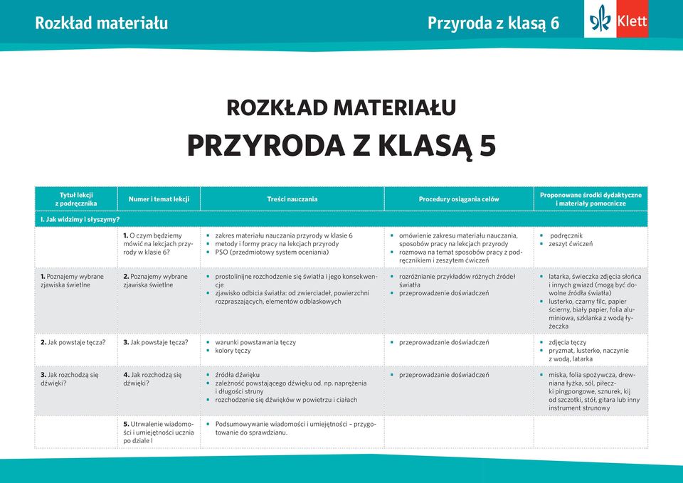 rozmowa na temat sposobów pracy z podręcznikiem i zeszytem ćwiczeń zeszyt ćwiczeń 1. Poznajemy wybrane zjawiska świetlne 2.