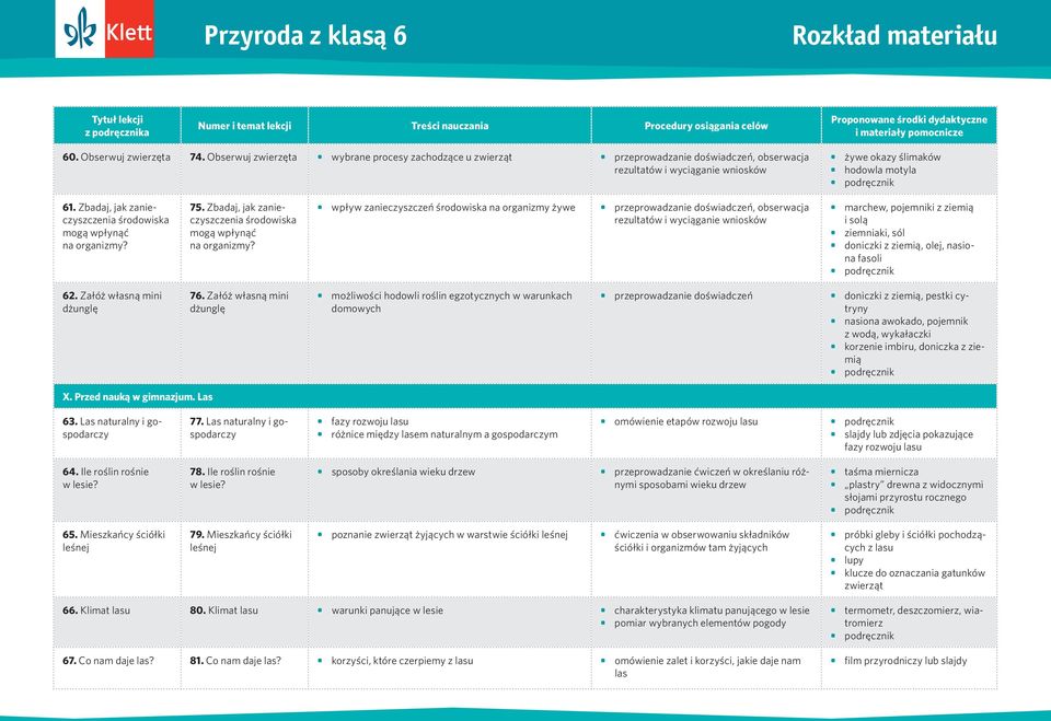 Zbadaj, jak zanieczyszczenia środowiska mogą wpłynąć na organizmy? 75. Zbadaj, jak zanieczyszczenia środowiska mogą wpłynąć na organizmy?