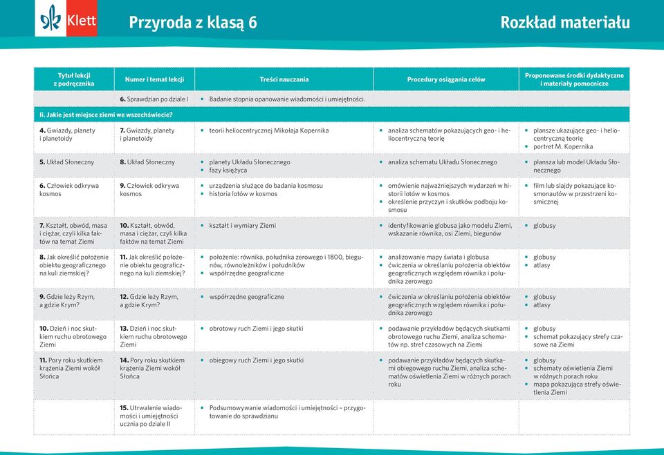 Kopernika 5. Układ Słoneczny 8. Układ Słoneczny planety Układu Słonecznego fazy księżyca analiza schematu Układu Słonecznego plansza lub model Układu Słonecznego 6. Człowiek odkrywa kosmos 9.