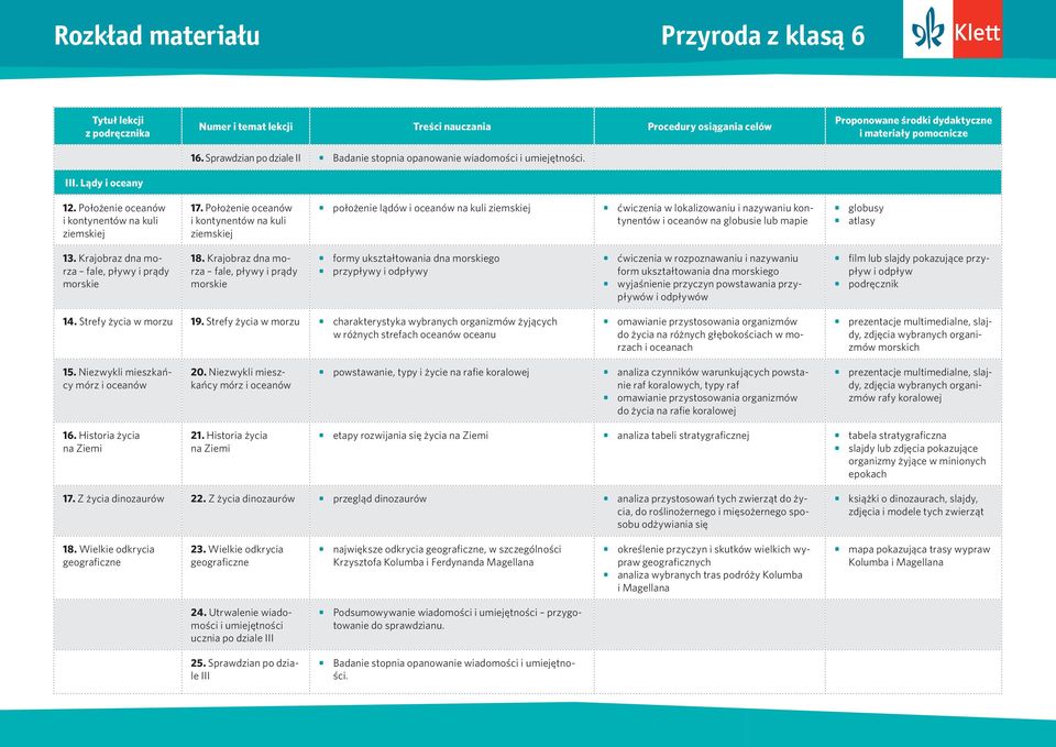 Krajobraz dna morza fale, pływy i prądy morskie 18.
