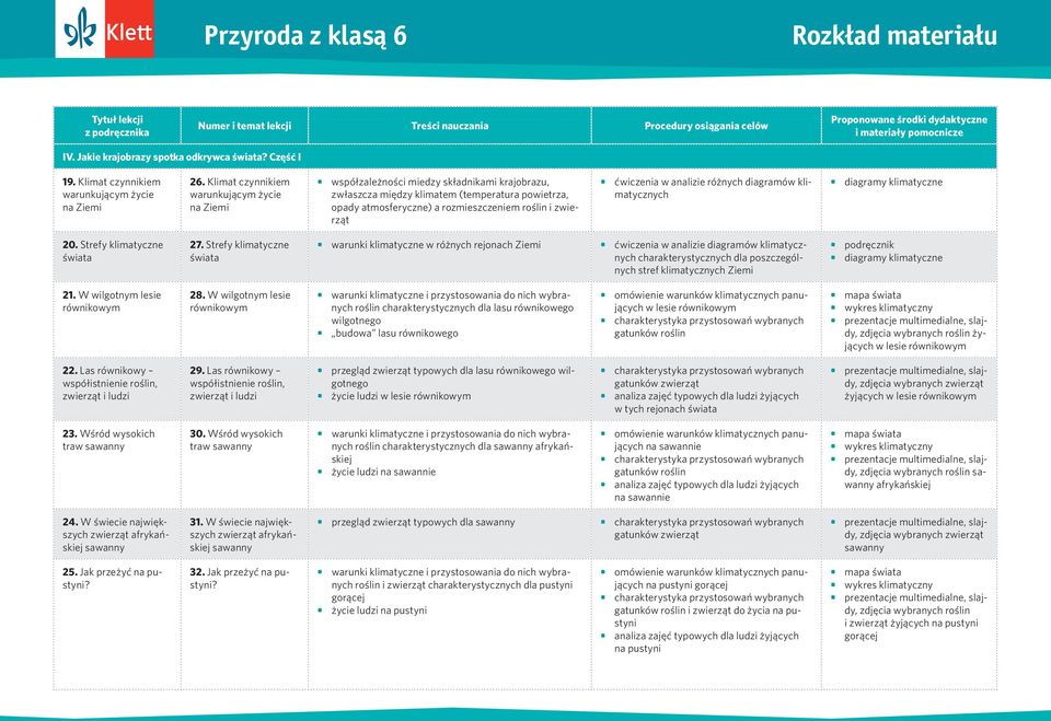 ćwiczenia w analizie różnych diagramów klimatycznych diagramy klimatyczne 20. Strefy klimatyczne świata 27.