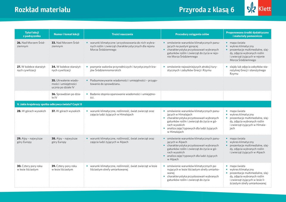 życia w rejonie Morza Śródziemnego i zwierząt żyjących w rejonie Morza Śródziemnego 27. W kolebce starożytnych cywilizacji 34.