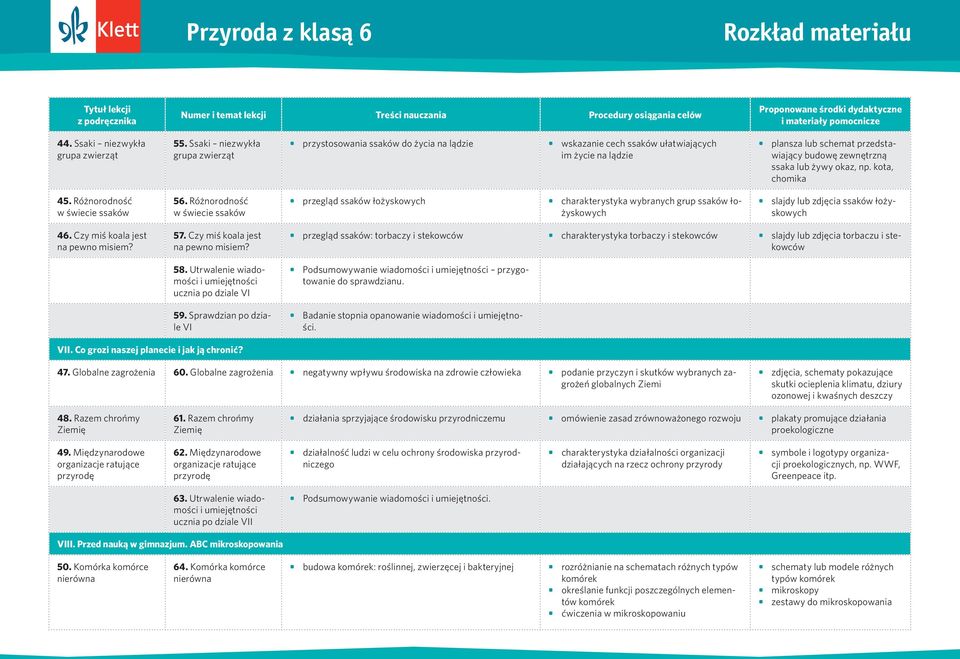 okaz, np. kota, chomika 45. Różnorodność w świecie ssaków 56.