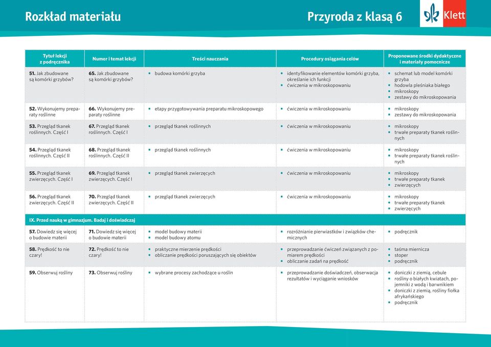budowa komórki grzyba identyfikowanie elementów komórki grzyba, określanie ich funkcji ćwiczenia w mikroskopowaniu schemat lub model komórki grzyba hodowla pleśniaka białego mikroskopy zestawy do