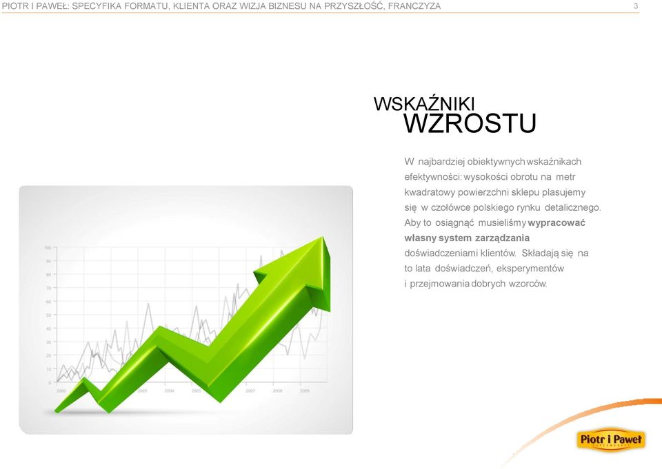plasujemy się w czołówce polskiego rynku detalicznego.