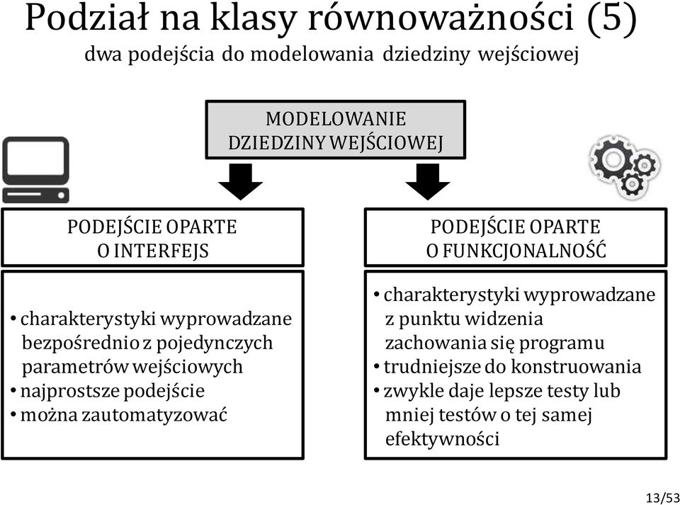 wejściowych najprostsze podejście można zautomatyzować PODEJŚCIE OPARTE O FUNKCJONALNOŚĆ charakterystyki wyprowadzane