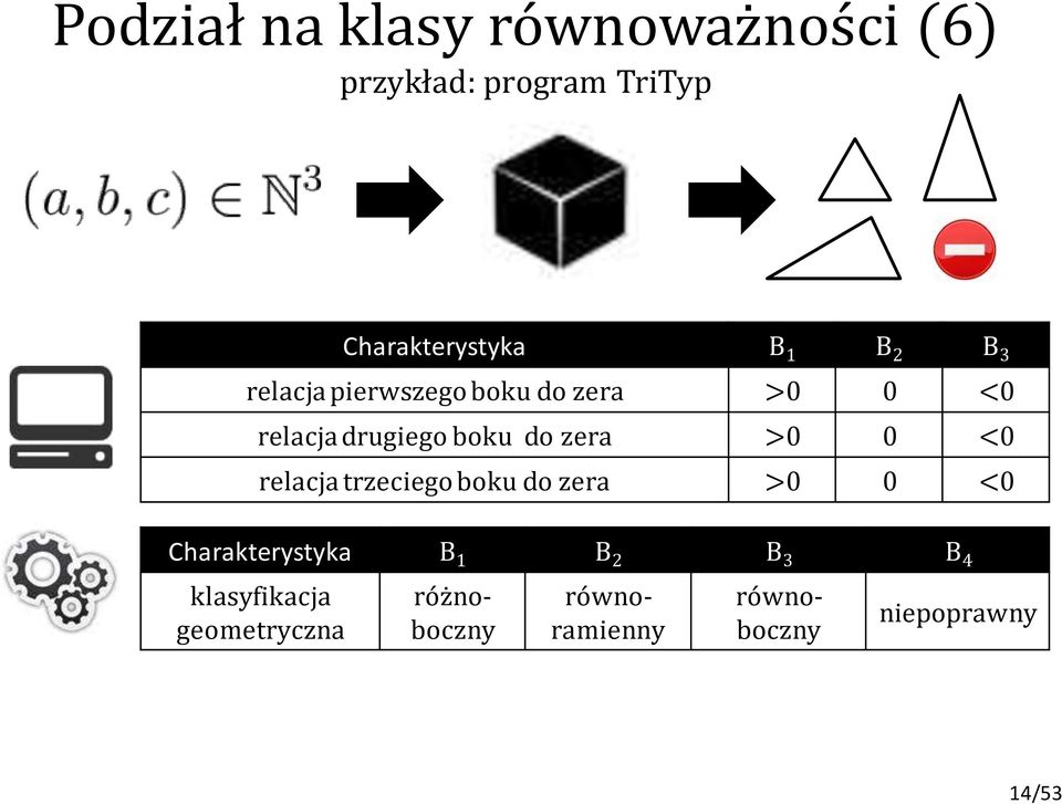 >0 0 <0 relacja trzeciego boku do zera >0 0 <0 Charakterystyka B 1 B 2 B 3 B 4