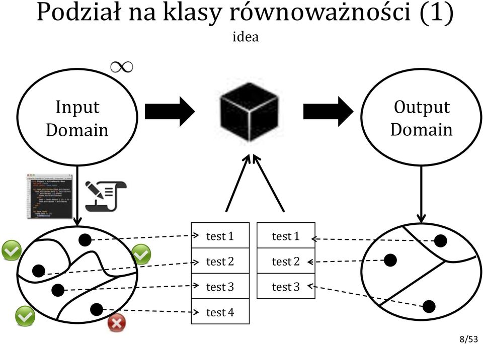 Domain Output Domain test 1