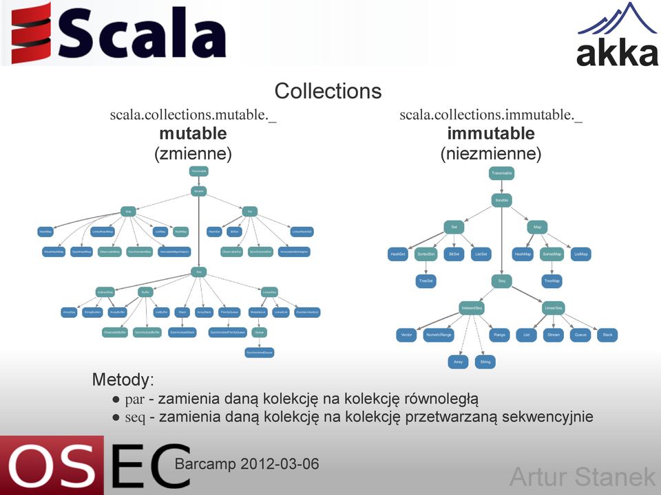 zamienia daną kolekcję na kolekcję równoległą seq -