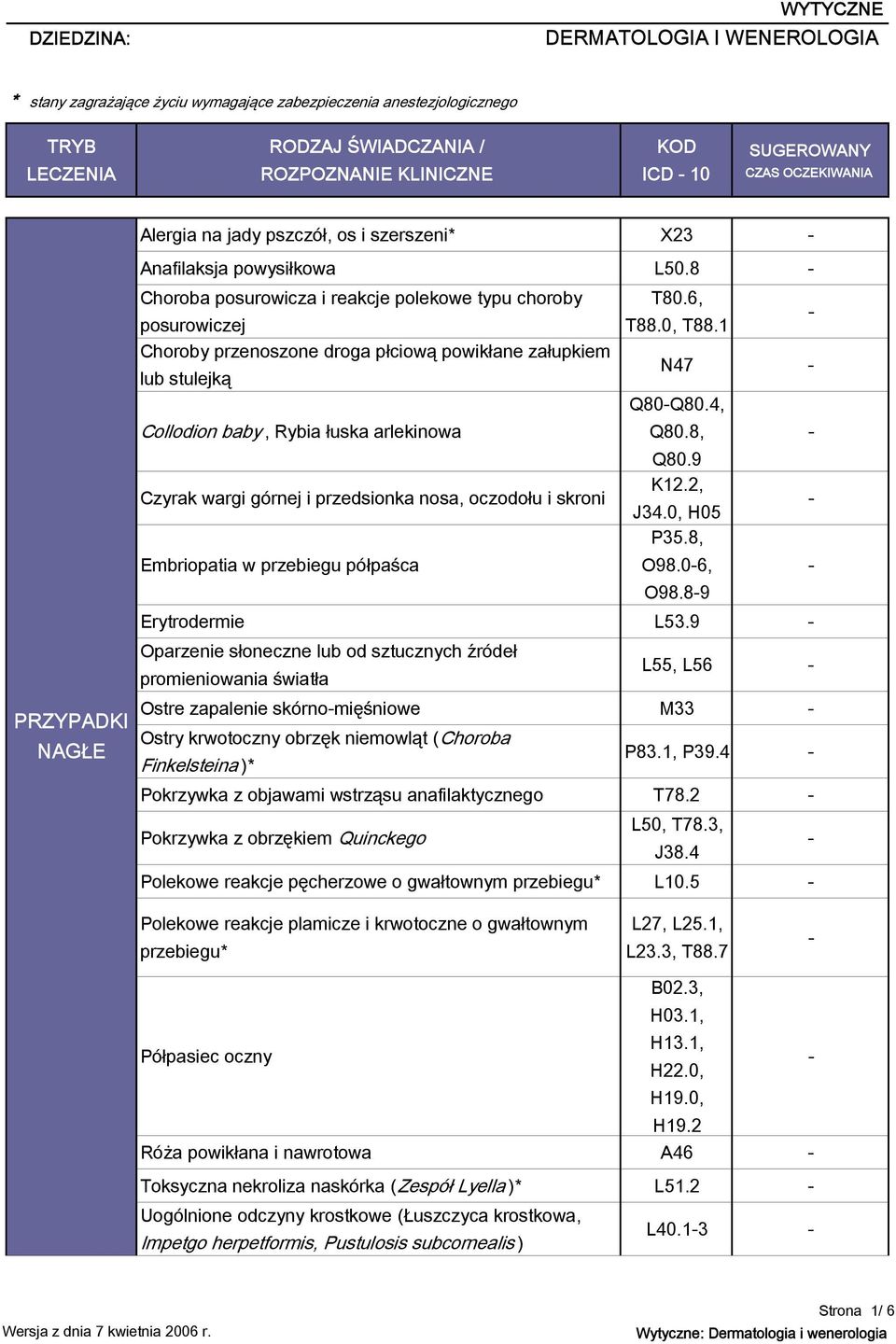 8 Choroba posurowicza i reakcje polekowe typu choroby posurowiczej Choroby przenoszone droga płciową powikłane załupkiem lub stulejką Collodion baby, Rybia łuska arlekinowa Czyrak wargi górnej i