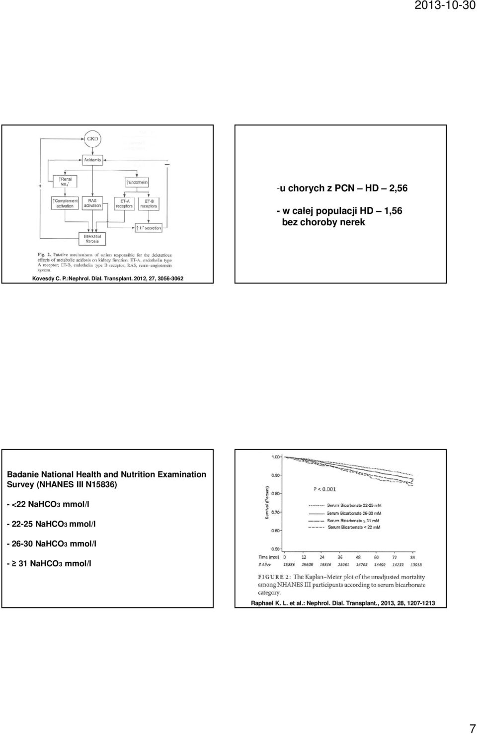 2012, 27, 3056-3062 Badanie National Health and Nutrition Examination Survey (NHANES III