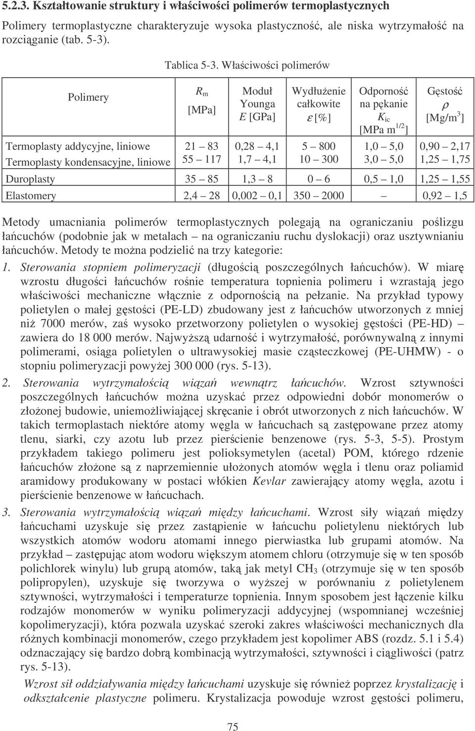 Właciwoci polimerów R m [MPa] 21 83 55 117 75 Moduł Younga E [GPa] 0,28 4,1 1,7 4,1 Wydłuenie całkowite ε [%] 5 800 10 300 Odporno na pkanie K ic [MPa m 1/2 ] 1,0 5,0 3,0 5,0 Gsto ρ [Mg/m 3 ] 0,90