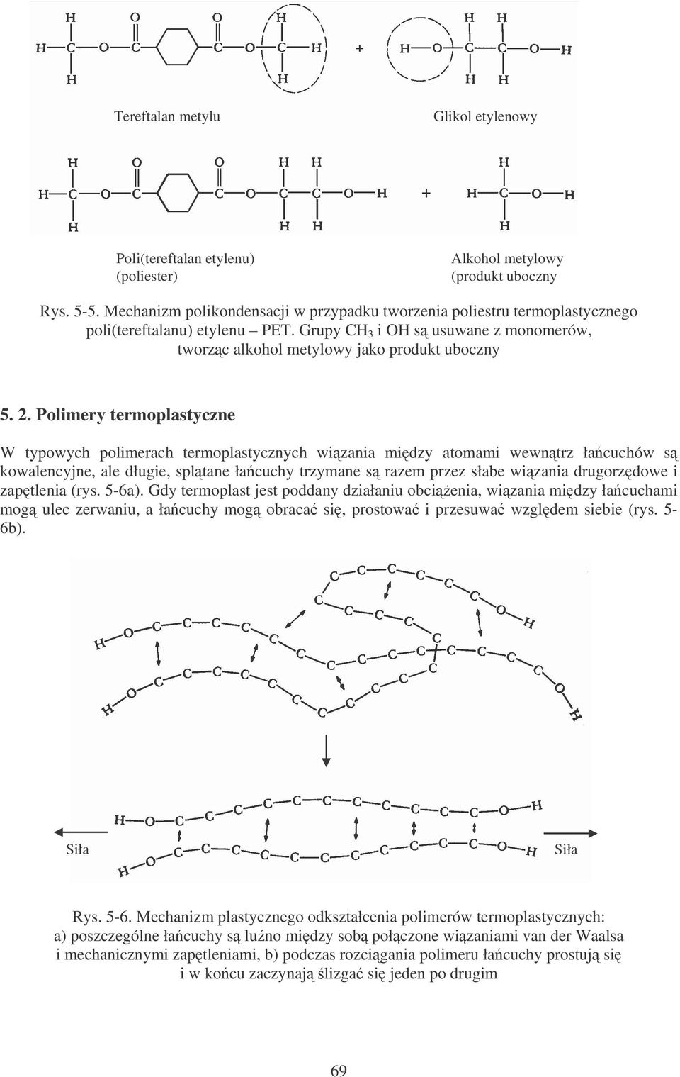 Polimery termoplastyczne W typowych polimerach termoplastycznych wizania midzy atomami wewntrz łacuchów s kowalencyjne, ale długie, spltane łacuchy trzymane s razem przez słabe wizania drugorzdowe i