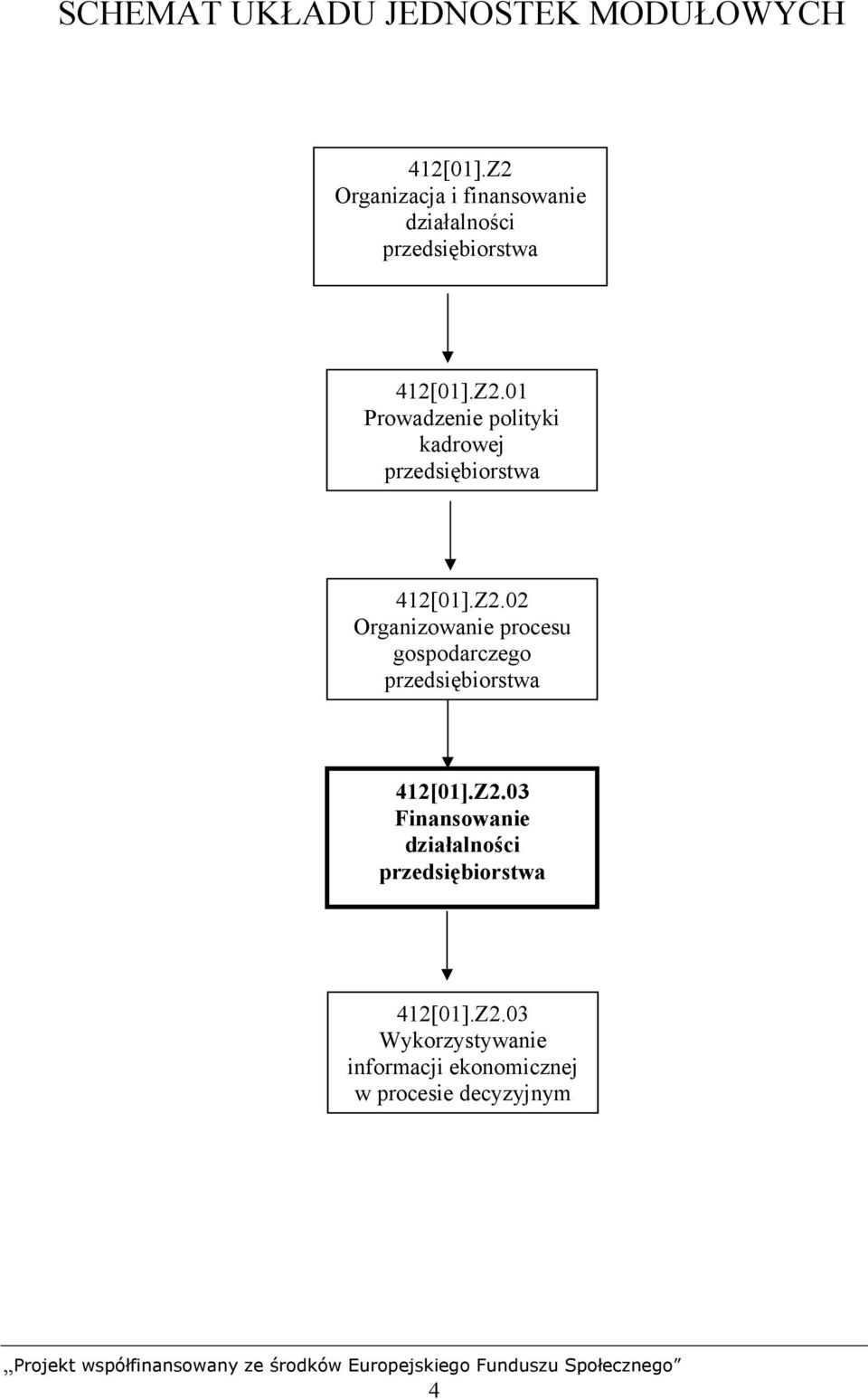 Z2.02 Organizowanie procesu gospodarczego przedsiębiorstwa 412[01].Z2.03 Finansowanie działalności przedsiębiorstwa 412[01].