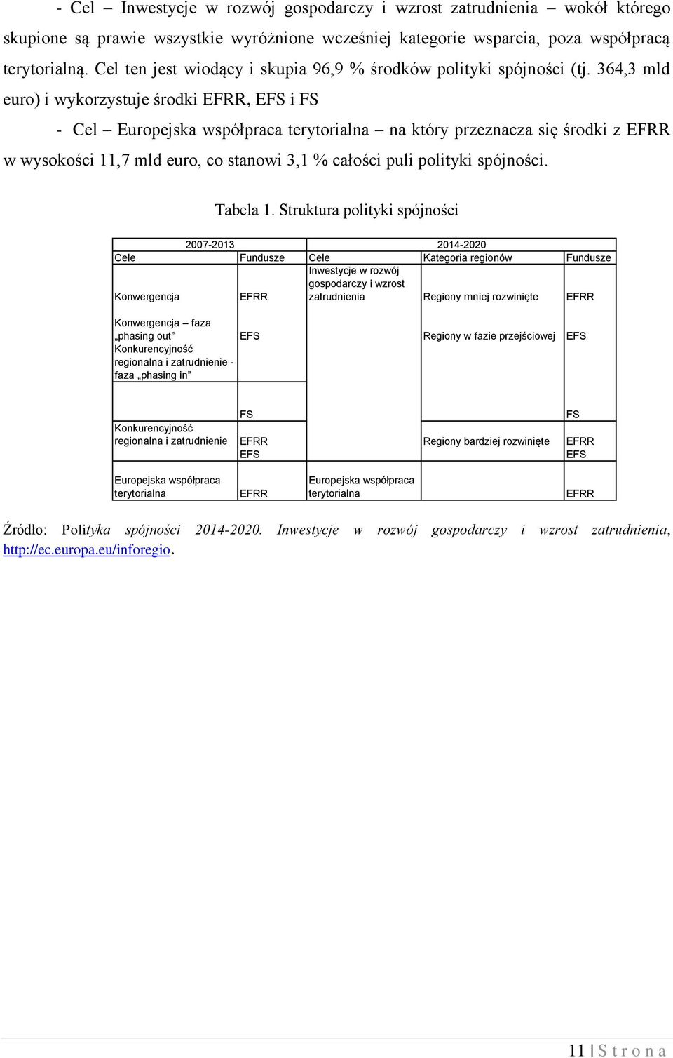 364,3 mld euro) i wykorzystuje środki EFRR, EFS i FS - Cel Europejska współpraca terytorialna na który przeznacza się środki z EFRR w wysokości 11,7 mld euro, co stanowi 3,1 % całości puli polityki