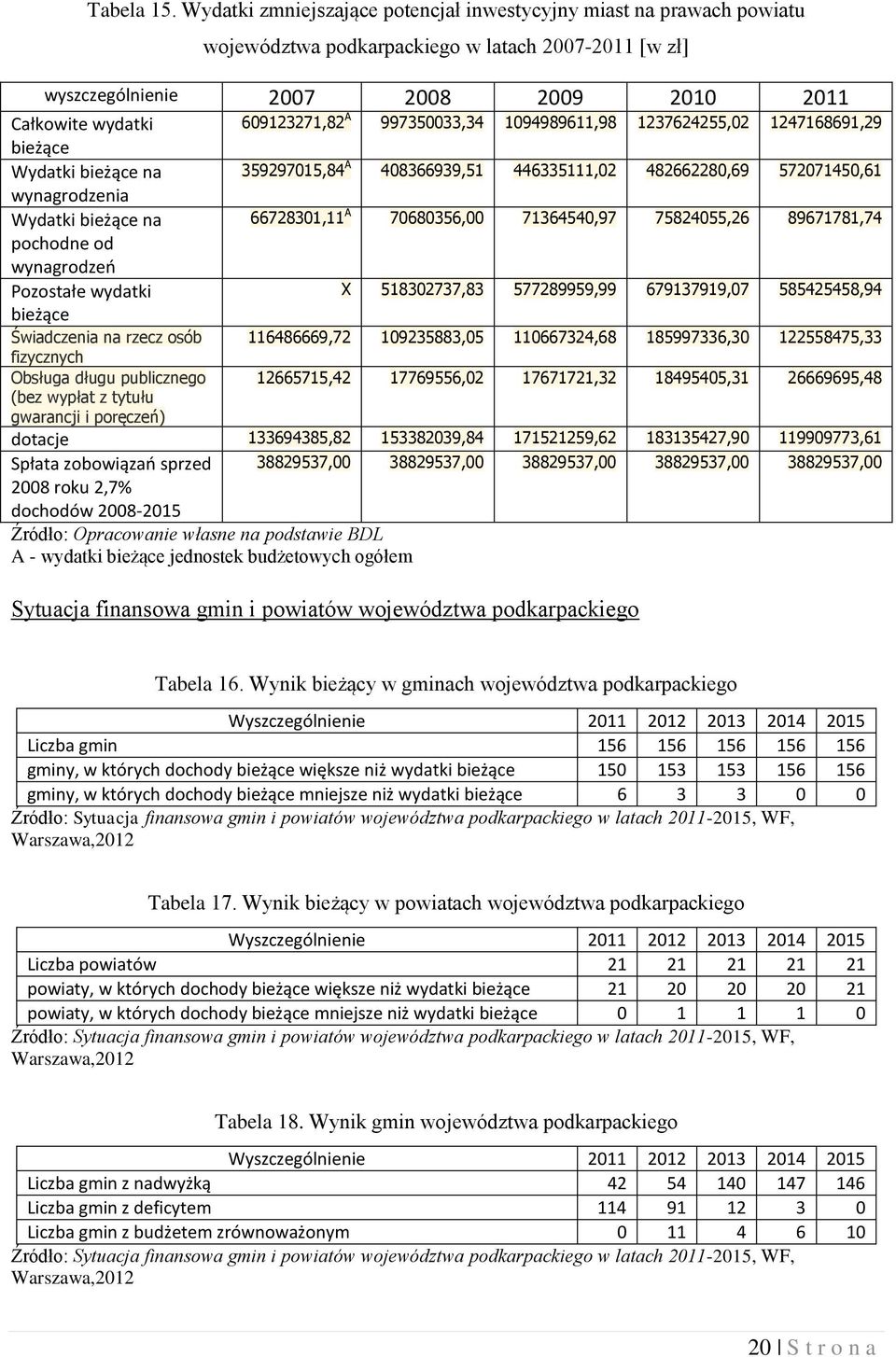 9973533,34 1094989611,98 1237624255,02 1247168691,29 bieżące Wydatki bieżące na 359297015,84 A 408366939,51 446335111,02 482662280,69 572071450,61 wynagrodzenia Wydatki bieżące na 66728301,11 A